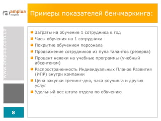 Примеры показателей бенчмаркинга: Затраты на обучение 1 сотрудника в год  Часы обучения на 1 сотрудника Покрытие обучением персонала  Продвижение сотрудников из пула талантов (резерва)  Процент неявки на учебные программы (учебный абсентеизм)  Распространенность Индивидуальных Планов Развития (ИПР) внутри компании  Цена закупки тренинг-дня, часа коучинга и других услуг Удельный вес штата отдела по обучению  