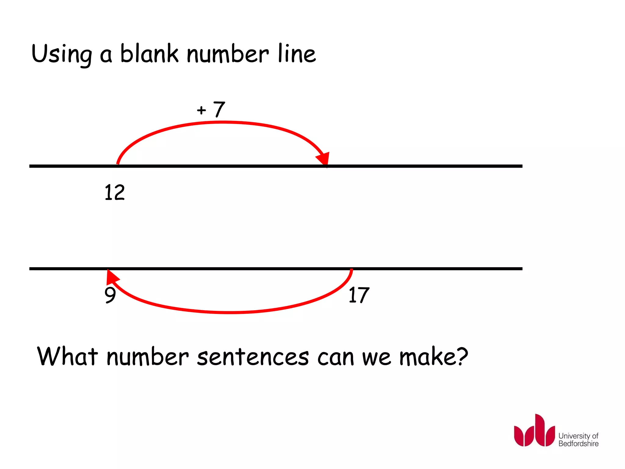 Using a blank number line

              +7


      12



      9                     17

What number sentences can we make?
 