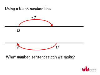 Using a blank number line

              +7


      12



      9                     17

What number sentences can we make?
 