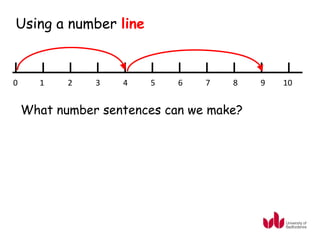 Using a number line



0     1    2   3   4   5    6   7   8    9   10


    What number sentences can we make?
 