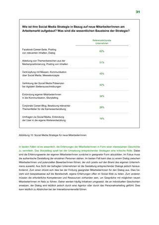31
Abbildung 10: Social Media Strategie für neue Mitarbeiter/innen
In beiden Fällen ist es wesentlich, die Erfahrungen der Mitarbeiter/innen in Form einer interessanten Geschichte
zu vermitteln. Das Storytelling spielt bei der Umsetzung entsprechender Strategien eine kritische Rolle. Dabei
sind die Erfahrungswerte der eigenen Mitarbeiter/innen zunächst in geeigneter Form abzubilden. Im Fokus muss
die authentische Darstellung der einzelnen Personen stehen. Im besten Fall kann dies zu einem Dialog zwischen
Mitarbeiter/innen und potenziellen Bewerber/innen führen, der sich positiv auf den Brand des eigenen Unterneh-
mens auswirkt. Aus Sicht der befragten Unternehmen ist die Gestaltung entsprechender Dialoge jedoch heraus-
fordernd. Zum einen drückt sich dies bei der Findung geeigneter Mitarbeiter/innen für den Dialog aus. Dies be-
zieht sich beispielsweise auf die Bereitschaft, eigene Erfahrungen offen im Social Web zu teilen. Zum anderen
müssen die erforderliche Kompetenzen und Ressourcen vorhanden sein, um Gespräche mit möglichen neuen
Mitarbeiter/innen im Netz zu führen. Daher werden häufig Initiativen umgesetzt, die an individuellen Geschichten
ansetzen, der Dialog wird letztlich jedoch durch eine Agentur oder durch das Personalmarketing geführt. Dies
kann letztlich zu Abstrichen bei der Interaktionsintensität führen.
Wie ist ihre Social Media Strategie in Bezug auf neue Mitarbeiter/innen am
Arbeitsmarkt aufgebaut? Was sind die wesentlichen Bausteine der Strategie?
Verknüpfung mit Messen, Kommunikation
über Social Media, Messekonzepte
Facebook Career-Seite, Posting
von relevanten Inhalten, Dialog
Verlinkung der Social Media Präsenzen
bei digitalen Stellenausschreibungen
Ableitung von Themenbereichen aus der
Markenpositionierung, Posting von Inhalten
Corporate Career-Blog, Besetzung relevanter
Themenfelder für die Karriereentwicklung
62%
Referenzstichprobe
Unternehmen
Einbindung eigener Mitarbeiter/innen
in die Kommunikation, Storytelling
51%
45%
42%
34%
26%
16%
Umfragen via Social Media, Einbindung
der User in die eigene Weiterentwicklung
 