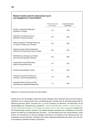38
Abbildung 13: Unternehmensvorteile durch Social Media
Darüber hinaus sind die befragten Unternehmen dieser Teilgruppe davon überzeugt, dass eine hohe Kundenzu-
friedenheit und ein entsprechender Fokus auf Bestandskunden zukünftig auch für das Neukundengeschäft an
Bedeutung gewinnen werden. Dies lässt sich v.a. auf die Vernetzung von Bestands- und Neukunden und die
Glaubwürdigkeit der Kundenmeinung zurückführen. Unternehmensbotschaften verlieren in dieser Hinsicht an
Gewicht. Die klassische Marken- und Produktkommunikation wird von vielen Usern ausgeblendet. Maximal wer-
den Versprechungen verankert, die dann in der direkten Interaktion einzulösen sind. Im Zweifel sind es die User
gewohnt, die Meinung von Bestandskunden einzuholen – und diese Meinung hat eine zentrale Relevanz. Daher
müssen sich Unternehmen aus Sicht der befragten Unternehmen und Experten mit der Optimierung ihrer Leis-
tungssysteme auseinandersetzen. Zufriedene (oder besser: Begeisterte) Bestandskunden bieten dann eine star-
ke Grundlage für vertriebliche Erfolge im Social Web.
Welche Vorteile erzielt Ihr Unternehmen durch
sein Engagement in Social Media?
Konkrete Verkaufseffekte, Umsatz
Verbesserung interner Prozesse und
Strukturen, interne Weiterentwicklung
Krisenmanagement, frühzeitige Erkennung
von Issues, Frühwarnung, Prävention
Kontakt zu relevanten Zielgruppen,
Interaktion und Dialog
Verbesserung der Kundenzufriedenheit,
Einfluss auf Kundenbindung, Share of Wallet
Kultureller Wandel, Erhöhung der Mit-
arbeiterbindung, Mitarbeiterzufriedenheit
Ansprache und Gewinnung neuer
Mitarbeiter, Employer Branding
Imagevorteile, Corporate Branding,
Eigene Innovationsanmutung
72% 78%
Referenzstichprobe
Unternehmen
Vergleichsstichprobe
Dienstleister
Marktforschung, Erzeugung von Wissen
über relevante Zielgruppen, Big Data
65% 55%
59% 69%
46% 62%
39% 56%
31% 22%
24% 20%
19% 35%
11% 46%
 