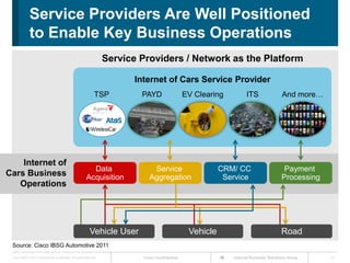 Service Providers Are Well Positioned
              to Enable Key Business Operations
                                                                       Service Providers / Network as the Platform

                                                                             Internet of Cars Service Provider
                                                                  TSP          PAYD                 EV Clearing         ITS               And more…




    Internet of
                                                              Data                 Service                     CRM/ CC                     Payment
Cars Business                                               Acquisition           Aggregation                   Service                   Processing
   Operations




                                                              Vehicle User                           Vehicle                              Road
 Source: Cisco IBSG Automotive 2011
 Cisco IBSG © 2011 Cisco and/or its affiliates. All rights reserved.           Cisco Confidential                 Internet Business Solutions Group    11
 