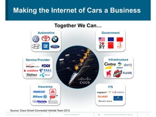 Making the Internet of Cars a Business

                                                                      No One CanWe Can…
                                                                        Together Do It Alone
                                                          Automotive                            Government




                                    Service Provider                                                  Infrastructure




                                                          Insurance                                  ITS




        Source: Cisco Smart Connected Vehicle Team 2012
Cisco IBSG © 2011 Cisco and/or its affiliates. All rights reserved.        Cisco Confidential    Internet Business Solutions Group   21
 