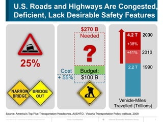 U.S. Roads and Highways Are Congested,
             Deficient, Lack Desirable Safety Features
                                                                                      $270 B
                                                                                      Needed                         4.2 T           2030
                                                                                                                     +38%

                                                                                                                     +41%            2010

                         25%                                                                                          2.2 T          1990
                                                                       Cost            Budget:
                                                                      + 55%            $100 B



                                                                                                        Vehicle-Miles
                                                                                                      Travelled (Trillions)
Source: America’s Top Five Transportation Headaches, AASHTO, Victoria Transportation Policy Institute, 2009
Cisco IBSG © 2011 Cisco and/or its affiliates. All rights reserved.     Cisco Confidential       Internet Business Solutions Group          5
 