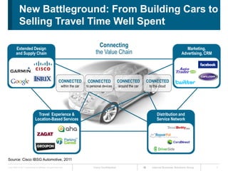 New Battleground: From Building Cars to
             Selling Travel Time Well Spent

         Extended Design
                                                                                         Connecting                                                     Marketing,
         and Supply Chain                                                              the Value Chain                                               Advertising, CRM




                                                              CONNECTED          CONNECTED                 CONNECTED        CONNECTED
                                                                within the car   to personal devices       around the car    to the cloud




                                   Travel Experience &                                                                            Distribution and
                                 Location-Based Services                                                                          Service Network




Source: Cisco IBSG Automotive, 2011
Cisco IBSG © 2011 Cisco and/or its affiliates. All rights reserved.                   Cisco Confidential                      Internet Business Solutions Group         7
 