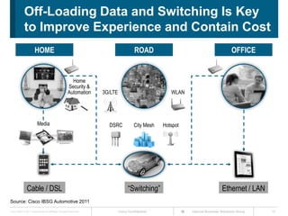 Off-Loading Data and Switching Is Key
             to Improve Experience and Contain Cost
                       HOME                                                              ROAD                                          OFFICE


                                                         Home
                                                       Security &
                                                       Automation     3G/LTE                            WLAN




                          Media                                         DSRC             City Mesh   Hotspot




                Cable / DSL                                                          “Switching”                                 Ethernet / LAN
Source: Cisco IBSG Automotive 2011
Cisco IBSG © 2011 Cisco and/or its affiliates. All rights reserved.            Cisco Confidential              Internet Business Solutions Group   10
 