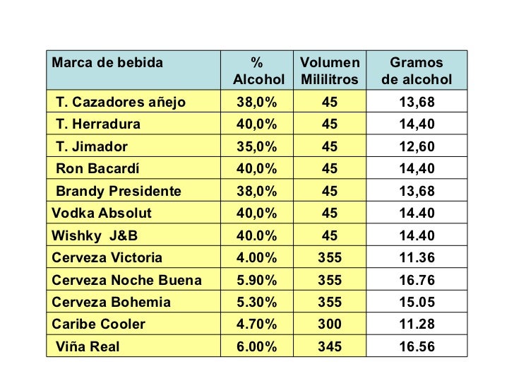 12.10.2 calculo de alcohol