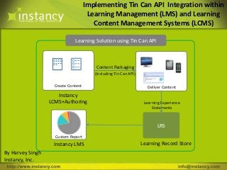 Implementing Tin Can API Integration within
                                      Learning Management (LMS) and Learning
                                        Content Management Systems (LCMS)

                              Learning Solution using Tin Can API



                                         Content Packaging
                                        (Including Tin Can API)

                    Create Content                                   Deliver Content
                     Instancy
                  LCMS+Authoring                                   Learning Experience
                                                                       Statements



                                                                          LRS
                    Custom Report
                   Instancy LMS                                   Learning Record Store
By Harvey Singh
Instancy, Inc.
 