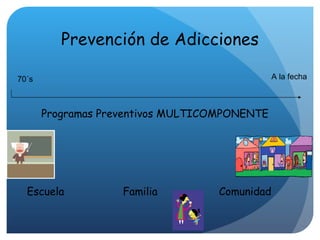 Prevención de Adicciones 70´s Programas Preventivos MULTICOMPONENTE Escuela  Familia  Comunidad A la fecha 