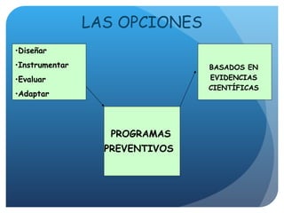LAS OPCIONES Diseñar Instrumentar Evaluar Adaptar PROGRAMAS PREVENTIVOS  BASADOS EN EVIDENCIAS CIENTÍFICAS 