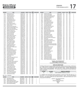 Diário Oficial
 GUARUJÁ
                                                                                                                                                                       sÁbAdo
                                                                                                                                                                       12 de novembro de 2011
                                                                                                                                                                                                                 17
                                                                                           NoTA                                                                                                                NoTA
iNsCRiÇÃo                     NoMe                    doCUMeNTo        obJeTiVA TiTULos          CLAssifiCAÇÃo    iNsCRiÇÃo                     NoMe                        doCUMeNTo       obJeTiVA TiTULos           CLAssifiCAÇÃo
                                                                                           fiNAL                                                                                                               fiNAL
  010664    MARIANA TOLEDO DA SILVA                  00000300971436      75,00     0,00    75,00       19           011087    JOSIMAR DOS SANTOS LIMA                      00000417220649    80,00     0,00    80,00        7
  011951    LUIS CAETANO DE SOUZA                    0000032012163X      75,00     0,00    75,00       20           012661    CLEIDE JUSTO ALVES MISHIMA                   00000133605814    77,50     0,00    77,50        8
  011423    CAROLINE OLIVEIRA DA SILVA               00000457883194      75,00     0,00    75,00       21           012191    DULCINEA VILAR DA NOBREGA LAFFRONT           00000215241125    77,50     0,00    77,50        9
  011334    LUCIANA ZACARIAS SILVA                   00000223160702      72,50     0,00    72,50       22           012472    RICARDO SANTOS DE ALBUQUERQUE                00000407243355    77,50     0,00    77,50        10
  012636    VANIA DE FARIA DA SILVA                  00000200587985      72,50     0,00    72,50       23           011206    FERNANDO SILVA MEDEIROS                      00000455861134    77,50     0,00    77,50        11
  011462    ALEXANDRE MIGUEL COSTA                   00000295997631      72,50     0,00    72,50       24           011737    JOSE ALTAMIR AGUIAR                          00000008704847    75,00     0,00    75,00        12
  012083    ILSA MARY BONFIM DOS SANTOS              00000442712534      72,50     0,00    72,50       25           010057    SANDRA MARIA FEITOSA LUZ                     00000217465110    75,00     0,00    75,00        13
  010306    JUCIMARA SOUZA DA CUNHA                  00000442684034      72,50     0,00    72,50       26           010665    OSMERE DOLORES DA SILVA                      00000291607482    75,00     0,00    75,00        14
  012426    CLECIA CIRINO PINTO                      00000444004129      72,50     0,00    72,50       27           011658    THAYS DO NASCIMENTO MEDEIROS                 00000415530593    75,00     0,00    75,00        15
  011101    GISELIA ISIDORIO DOS SANTOS              00000430800939      72,50     0,00    72,50       28           012511    PHELIPE GABRIEL DE SOUZA SILVA               00000295362042    75,00     0,00    75,00        16
  010095    BELONIZA APARECIDA DOS SANTOS            00000192937807      70,00     0,00    70,00       29           011183    ITALO LOPES LINO DE SOUZA                    00000490892024    75,00     0,00    75,00        17
  012296    ANA PAULA JOULART                        00000200591514      70,00     0,00    70,00       30           012631    LUCIA RAYMUNDO MORAES                        00000149508426    70,00     3,00    73,00        18
  010657    MARITA ROCHA DOS SANTOS PINTO            00000531199289      70,00     0,00    70,00       31           011126    DUCINALVA CARVALHO DOS SANTOS                00000118463202    72,50     0,00    72,50        19
  011198    ROSARIA DE FATIMA NASCIMENTO SOUZA       00000284143194      70,00     0,00    70,00       32           012778    EVARISTO DIAS GOMES JUNIOR                   00000202363272    72,50     0,00    72,50        20
  011628    ANDRE LUIS DOS SANTOS RIBEIRO            00000308127961      70,00     0,00    70,00       33           010894    QBERLANIA SOUZA SILVA                        00000533425931    72,50     0,00    72,50        21
  012076    ROSALINA CAVALCANTE BILESKI PEREIRA      00000438900522      70,00     0,00    70,00       34           011750    CRISLEI DE SOUZA LIMA                        00000235967774    72,50     0,00    72,50        22
  010472    DAMIANA DOS SANTOS SILVA                 00000460154059      70,00     0,00    70,00       35           012671    ELIONAI OLIVEIRA TRINDADE DA SILVA           00000552897899    72,50     0,00    72,50        23
  010246    ESTER DE JESUS PEREIRA SANTOS            00000485926015      70,00     0,00    70,00       36           010015    ADRIANA CRISTINA FERREIRA DA SILVA           00000005799947    72,50     0,00    72,50        24
  010301    ANA PAULA DE MOURA BRITO                 00000292307159      67,50     0,00    67,50       37           012667    WALTER ABADE CALIXTO                         00000245449024    72,50     0,00    72,50        25
  012052    VANESSA DE SOUZA ALVES                   00000323779967      67,50     0,00    67,50       38           011718    ANALIA ALVES DA SILVA                        00000324686146    72,50     0,00    72,50        26
  012040    HELOISA DA SILVA VICENTE                 00000407246010      67,50     0,00    67,50       39           010012    DAIANE REZENDE DE OLIVEIRA                   00000324690708    72,50     0,00    72,50        27
  010134    ANDRESSA MARIA DA SILVA SOUZA            00000485635938      67,50     0,00    67,50       40           011962    THAIS VALCACIO DE CARVALHO                   00000437902080    72,50     0,00    72,50        28
  012385    BRUNA DOS SANTOS SANTANA                 0000049097613X      67,50     0,00    67,50       41           010604    PRISCYLA SOARES SILVA CARLOTA                0000027377993X    72,50     0,00    72,50        29
  010518    BERENICE ANUNCIADA DA SILVA              00000177542779      65,00     0,00    65,00       42           010620    REGINA MARIA FONSECA DE VASCONCELOS          00000533433265    70,00     0,00    70,00        30
  011622    ERIKA MONICA HENKEL LOPES                00000217453417      65,00     0,00    65,00       43           012687    NADIR DA SILVA                               00000252500428    70,00     0,00    70,00        31
  012154    PAULO ROGERIO PERSICH                    00000236718484      65,00     0,00    65,00       44           012170    RITA DRUMOND DO NASCIMENTO                   00000359584172    70,00     0,00    70,00        32
  011047    DEBORAH LOURDES DA SILVA                 0000029537794X      65,00     0,00    65,00       45           011131    BARBARA ELIZABETH FAVACHO DA SILVA           00000250053846    70,00     0,00    70,00        33
  012323    SHEILA LOURENCO GUIMARAES                00000282093072      65,00     0,00    65,00       46           010497    ANDREA CONCEICAO DE JESUS                    00000273452459    70,00     0,00    70,00        34
  011020    JULIANA CARLA DE ALMEIDA                 00000299495681      65,00     0,00    65,00       47           012145    CINTIA DE ARAUJO MONTEIRO                    00000345103750    70,00     0,00    70,00        35
  012555    SUELI GOMES DE OLIVEIRA                  00000300972453      65,00     0,00    65,00       48           011497    ELISANDRA DE CASSIA ALVES DA SILVA SANTOS    00000289907585    70,00     0,00    70,00        36
  012026    ELIZABETH DOS SANTOS FREITAS             00000325626777      65,00     0,00    65,00       49           012178    MICHELE CRISTINA ALCANTARA MIRANDA RIBEIRO   00000456362356    70,00     0,00    70,00        37
  011601    DEBORA NORONHA DE MELO                   00001202239293      65,00     0,00    65,00       50           011028    ERIC REIS PASSOS                             00000485859555    70,00     0,00    70,00        38
  012317    RONALDO BATISTA FERREIRA JUNIOR          00000491023510      65,00     0,00    65,00       51           010438    FERNANDA ROSARIO DOS SANTOS                  00000490946173    70,00     0,00    70,00        39
  010254    NILMA SANTOS                             00000209545975      65,00     0,00    65,00       52           012507    MARIA LOPES DE SOUZA SILVA                   00000194813599    67,50     0,00    67,50        40
  010008    FATIMA REGINA VIEITES                    00000127371953      62,50     0,00    62,50       53           012694    ROSANA DA CUNHA AGUIAR                       00000228386044    67,50     0,00    67,50        41
  011605    SANDLA HELENA NORONHA SANTOS             00000000803076      62,50     0,00    62,50       54           011732    CRISTIANA DO ROSARIO                         00000265356374    67,50     0,00    67,50        42
  012276    ROSA MARIA DE PAULA AZEVEDO              00000212504903      62,50     0,00    62,50       55           010728    LEANDRO OLIVEIRA DOS SANTOS                  00000006220902    67,50     0,00    67,50        43
  012065    CLAUDIA REGINA DE CASTRO SENA            00000086644630      62,50     0,00    62,50       56           011585    TANIA CARLA DIAS GOMES                       00000257941198    67,50     0,00    67,50        44
  010831    CLAUDIA DAS NEVES DOS SANTOS             00000306622592      62,50     0,00    62,50       57           010010    RUTE OLIVEIRA MOTA                           00000286503943    67,50     0,00    67,50        45
  012786    FABIANA ALEXANDRE DO CARMO               00000002449959      62,50     0,00    62,50       58           011072    CASSANDRA ASSIS DA SILVA                     00000032916248    67,50     0,00    67,50        46
  011009    FLAVIA FERREIRA DE LIMA                  00000338253932      62,50     0,00    62,50       59           012465    GRAZIELA DE SIQUEIRA SILVA                   00000338255643    67,50     0,00    67,50        47
  011961    CLAUDETE SILVA                           00000304587965      62,50     0,00    62,50       60           010437    APARECIDA DA SILVA CALIXTO                   00000531203037    67,50     0,00    67,50        48
  011868    PATRICIA DO NASCIMENTO SANTOS SILVA      0000045739562X      62,50     0,00    62,50       61           011322    JULIANA CRISTINA CORDEIRO                    00000469476850    67,50     0,00    67,50        49
  012675    TATIANE FRANCISCO PEREIRA                00000427228074      62,50     0,00    62,50       62           010677    VIVIANE BATISTA DE OLIVEIRA                  00000426789933    67,50     0,00    67,50        50
  012696    FABRICIO CUNHA OLIVEIRA                  0000048608209X      62,50     0,00    62,50       63           012078    ANGELA FERNANDA RODRIGUES DOMINGUES          00000044400279    67,50     0,00    67,50        51
  010078    DOUGLAS SALLES NUNES                     00000460138650      62,50     0,00    62,50       64
  012195    DOLORES MARIA CHAGAS DA CONCEICAO        0000022548450X      60,00     0,00    60,00       65
                                                                                                                                                       Guarujá, 11 de novembro de 2011
  011863    SOLANGE DO NASCIMENTO SANTOS             00000211598203      60,00     0,00    60,00       66
                                                                                                                                                        Maria Ângela s. Cheida faria
  011374    ELIANE PEREIRA FONTES DA SILVA           00000194810926      60,00     0,00    60,00       67
                                                                                                                                                 Presidente da Comissão do Concurso Público
  011258    ANDREA DE TOLEDO SILVA                   00000191911689      60,00     0,00    60,00       68
  011678    LINDACY DOS SANTOS SILVA                 00000245470736      60,00     0,00    60,00       69
                                                                                                                                                     ediTAL de CoNVoCAÇÃo
  011621    LUCIANA CAMPOS DOS SANTOS                0000038501840X      60,00     0,00    60,00       70
                                                                                                                  A Prefeitura Municipal de Guarujá, Estado de São Paulo, através da Secretaria Mun. de Administra-
                                                                                                                  ção – ADM, convoca o candidato abaixo relacionado, aprovado em Concurso Público de Provas,
  012315    FERNANDA QUEIROZ DA SILVA                00000290941829      60,00     0,00    60,00       71
                                                                                                                  Provas de Título e Curso Introdutório - Edital nº.001/2009 – SESAU – AGENTE COMUNITÁRIO DE
  010694    CARLA NASCIMENTO DOS SANTOS              00007080371607      60,00     0,00    60,00       72
                                                                                                                  SAÚDE – STA CRUZ DOS NAVEGANTES - CLT, conforme o que foi decidido no Processo Administra-
  012445    ANA LUISA GONCALVES RODRIGUES            00000445314461      60,00     0,00    60,00       73
                                                                                                                  tivo nº.22910/2011:
  011820    EDER MONICO DOS SANTOS                   00000475012501      60,00     0,00    60,00       74
  011510    PRISCILA JARDIM DE SOUZA PERES           00000464287005      60,00     0,00    60,00       75              CLAssif.                Nº.iNsCR.                       NoMe dA CANdidATA
  012404    SULAMITA DA SILVA BERNARDINO             00000547411406      60,00     0,00    60,00       76                19º.                   300146             DENYS MARINER FERREIRA DE CASTRO
  012531    ELAINE CRISTINA SILVA ABREU              00000490914792      60,00     0,00    60,00       77
                                                                                                                  O candidato acima mencionado, deverá comparecer no prazo de 03 (três) dias úteis (16, 17 e
004 - A.C.S. - Vila Áurea                                                                                         18/11/2011) - ( 4ª., 5ª e 6ª. feira), junto ao Recursos Humanos – (térreo – sala 33), desta Prefeitura
iNsCRiÇÃo                    NoMe                    doCUMeNTo        obJeTiVA TiTULos
                                                                                          NoTA
                                                                                                  CLAssifiCAÇÃo   Municipal – Paço Raphael Vitiello, sito à Av. Santos Dumont, nº. 640, Santo Antônio, das 12 às 16
                                                                                          fiNAL                   horas, para fins de admissão.
  012449    EDNA PINHEIRO DA SILVA                  00000166968997     87,50     0,00     87,50         1                                            Guarujá, 11 de novembro de 2011.
  010897    MANASSES LOPES DE SOUSA                 00000295364087     85,00     2,00     87,00         2                                                         FLAVIO POLI
  012688    ROSEMARY FERREIRA DE AZEVEDO            00000231146152     85,00     0,00     85,00         3                                                Diretor de Gestão de Pessoas
  012642    MARIA DE FATIMA MARTINS BRITO ESTEVAM   00000263653109     82,50     0,00     82,50         4                                                           ADM GP
  010488    MICHELLE REZENDE DE OLIVEIRA SOUSA      00000295299496     82,50     0,00     82,50         5                                                            fagm
  012429    BRUNO NASCIMENTO BERNARDO               00000433503397     82,50     0,00     82,50         6
 