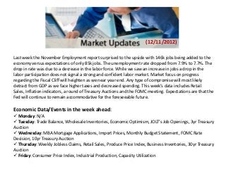 (12/11/2012)

Last week the November Employment report surprised to the upside with 146k jobs being added to the
economy versus expectations of only 85k jobs. The unemployment rate dropped from 7.9% to 7.7%. The
drop in rate was due to a decrease in the labor force. While we saw an increase in jobs a drop in the
labor participation does not signal a strong and confident labor market. Market focus on progress
regarding the Fiscal Cliff will heighten as we near year end. Any type of compromise will most likely
detract from GDP as we face higher taxes and decreased spending. This week’s data includes Retail
Sales, Inflation indicators, a round of Treasury Auctions and the FOMC meeting. Expectations are that the
Fed will continue to remain accommodative for the foreseeable future.

Economic Data/Events in the week ahead:
 Monday: N/A
 Tuesday: Trade Balance, Wholesale Inventories, Economic Optimism, JOLT’s Job Openings, 3yr Treasury
Auction
 Wednesday: MBA Mortgage Applications, Import Prices, Monthly Budget Statement, FOMC Rate
Decision, 10yr Treasury Auction
 Thursday: Weekly Jobless Claims, Retail Sales, Produce Price Index, Business Inventories, 30yr Treasury
Auction
 Friday: Consumer Price Index, Industrial Production, Capacity Utilization
 