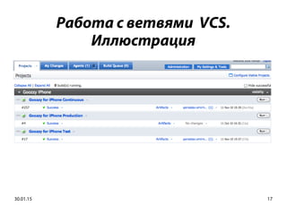 30.01.15 17
Работа с ветвями VCS.
Иллюстрация
 