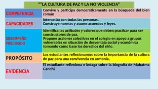La cultura de paz y la no violencia.pptx