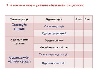 Õóâààðüòàé øóãàì