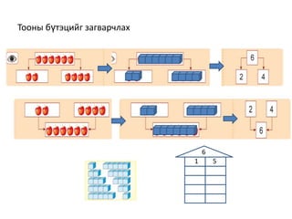  5 мэдрэхүйг ажиллуулах