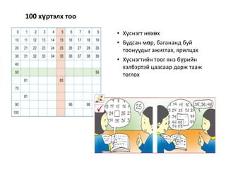  Байгалийн танил авиаг ялгаж, нэрлэнэ.