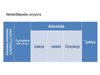 Хөтөлбөрийн агуулга