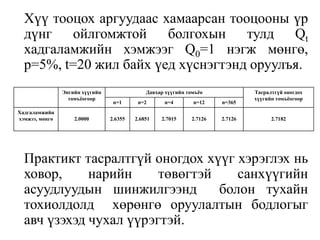 	Хүү тооцох аргуудаас хамаарсан тооцооны үр дүнг ойлгомжтой болгохын тулд Qtхадгаламжийн хэмжээг Q0=1 нэгж мөнгө, p=5%, t=20 жил байх үед хүснэгтэнд оруулъя.Практикт тасралтгүй оногдох хүүг хэрэглэх нь ховор, нарийн төвөгтэй санхүүгийн асуудлуудын шинжилгээнд  болон тухайн тохиолдолд  хөрөнгө оруулалтын бодлогыг авч үзэхэд чухал үүрэгтэй.