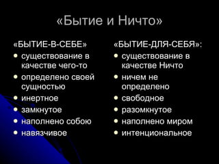 «Бытие и Ничто» «БЫТИЕ-В-СЕБЕ»  существование в качестве чего-то определено своей сущностью инертное замкнутое  наполнено собою навязчивое «БЫТИЕ-ДЛЯ-СЕБЯ»:  существование в качестве Ничто ничем не определено свободное разомкнутое  наполнено миром интенциональное 