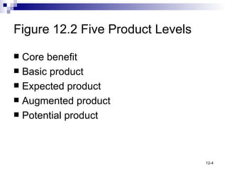 Figure 12.2 Five Product Levels Core benefit Basic product Expected product Augmented product Potential product 
