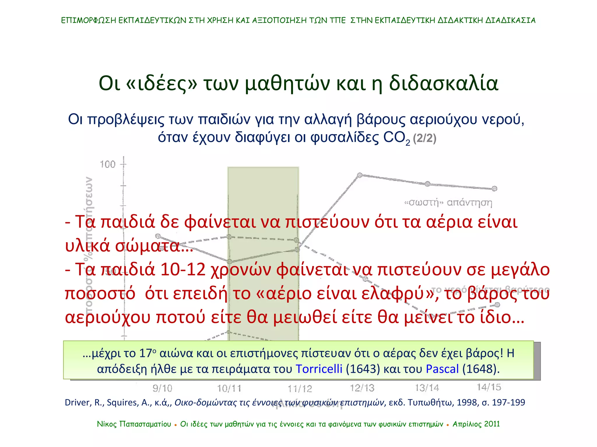 ΕΠΙΜΟΡΦΩΣΗ ΕΚΠΑΙΔΕΥΤΙΚΩΝ ΣΤΗ ΧΡΗΣΗ ΚΑΙ ΑΞΙΟΠΟΙΗΣΗ ΤΩΝ ΤΠΕ  ΣΤΗΝ ΕΚΠΑΙΔΕΥΤΙΚΗ ΔΙΔΑΚΤΙΚΗ ΔΙΑΔΙΚΑΣΙΑ Νίκος Παπασταματίου  ●  Οι ιδέες των μαθητών   για τις έννοιες και τα φαινόμενα των φυσικών επιστημών  ●  Απρίλιος 2011 Οι «ιδέες» των μαθητών και η διδασκαλία ηλικία σε έτη ποσοστό % απαντήσεων Οι προβλέψεις των παιδιών για την αλλαγή βάρους αεριούχου νερού,  όταν έχουν διαφύγει οι φυσαλίδες  CO 2   (2/2)   το νερό γίνεται βαρύτερο Driver, R., Squires, A.,  κ.ά,,  Οικο-δομώντας τις έννοιες των φυσικών επιστημών , εκδ. Τυπωθήτω, 1998, σ. 197-199 - Τα παιδιά δε φαίνεται να πιστεύουν ότι τα αέρια είναι υλικά σώματα…  - Τα παιδιά 10-12 χρονών φαίνεται να πιστεύουν σε μεγάλο ποσοστό  ότι επειδή το «αέριο είναι ελαφρύ», το βάρος του αεριούχου ποτού είτε θα μειωθεί είτε θα μείνει το ίδιο…  … μέχρι το 17 ο  αιώνα και οι επιστήμονες πίστευαν ότι ο αέρας δεν έχει βάρος! Η απόδειξη ήλθε με τα πειράματα του  Torricelli  (1643)  και του  Pascal  (1648). 