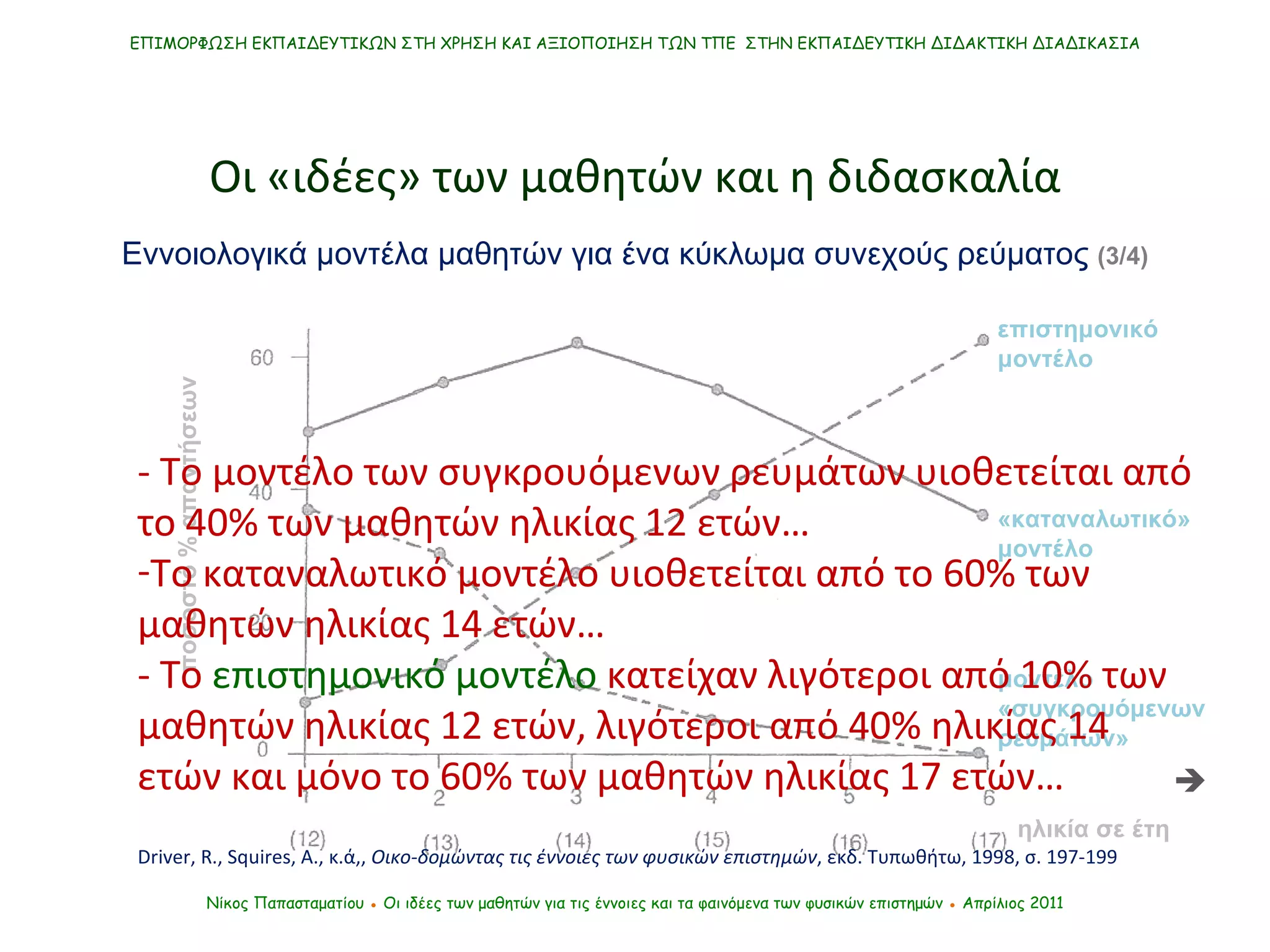 ΕΠΙΜΟΡΦΩΣΗ ΕΚΠΑΙΔΕΥΤΙΚΩΝ ΣΤΗ ΧΡΗΣΗ ΚΑΙ ΑΞΙΟΠΟΙΗΣΗ ΤΩΝ ΤΠΕ  ΣΤΗΝ ΕΚΠΑΙΔΕΥΤΙΚΗ ΔΙΔΑΚΤΙΚΗ ΔΙΑΔΙΚΑΣΙΑ Νίκος Παπασταματίου  ●  Οι ιδέες των μαθητών   για τις έννοιες και τα φαινόμενα των φυσικών επιστημών  ●  Απρίλιος 2011 Οι «ιδέες» των μαθητών και η διδασκαλία Εννοιολογικά μοντέλα μαθητών για ένα κύκλωμα συνεχούς ρεύματος  (3/4) Driver, R., Squires, A.,  κ.ά,,  Οικο-δομώντας τις έννοιες των φυσικών επιστημών , εκδ. Τυπωθήτω, 1998, σ. 197-199 - Το μοντέλο των συγκρουόμενων ρευμάτων υιοθετείται από το 40% των μαθητών ηλικίας 12 ετών…  Το καταναλωτικό μοντέλο υιοθετείται από το 60% των μαθητών ηλικίας 14 ετών… - Το  επιστημονικό μοντέλο  κατείχαν λιγότεροι από 10% των μαθητών ηλικίας 12 ετών, λιγότεροι από 40% ηλικίας 14 ετών και μόνο το 60% των μαθητών ηλικίας 17 ετών…  ηλικία σε έτη ποσοστό % απαντήσεων επιστημονικό μοντέλο «καταναλωτικό» μοντέλο μοντέλο «συγκρουόμενων ρευμάτων» 