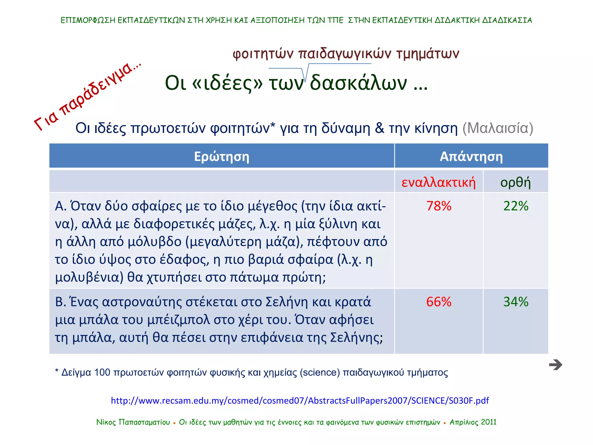 Νίκος Παπασταματίου  ●  Οι ιδέες των μαθητών   για τις έννοιες και τα φαινόμενα των φυσικών επιστημών  ●  Απρίλιος 2011 ΕΠΙΜΟΡΦΩΣΗ ΕΚΠΑΙΔΕΥΤΙΚΩΝ ΣΤΗ ΧΡΗΣΗ ΚΑΙ ΑΞΙΟΠΟΙΗΣΗ ΤΩΝ ΤΠΕ  ΣΤΗΝ ΕΚΠΑΙΔΕΥΤΙΚΗ ΔΙΔΑΚΤΙΚΗ ΔΙΑΔΙΚΑΣΙΑ Οι «ιδέες» των δασκάλων … Οι ιδέες πρωτοετών φοιτητών*   για τη δύναμη & την κίνηση  (Μαλαισία) http://www.recsam.edu.my/cosmed/cosmed07/AbstractsFullPapers2007/SCIENCE/S030F.pdf φοιτητών παιδαγωγικών τμημάτων * Δείγμα 100 πρωτοετών φοιτητών φυσικής και χημείας  (science)  παιδαγωγικού τμήματος Για παράδειγμα…  Ερώτηση Απάντηση εναλλακτική ορθή Α. Όταν δύο σφαίρες με το ίδιο μέγεθος (την ίδια ακτί-να), αλλά με   διαφορετικές μάζες, λ.χ. η μία ξύλινη και η άλλη από μόλυβδο (μεγαλύτερη μάζα), πέφτουν από το ίδιο ύψος στο έδαφος, η πιο βαριά σφαίρα (λ.χ. η μολυβένια) θα χτυπήσει στο πάτωμα πρώτη; 78% 22% Β. Ένας αστροναύτης στέκεται στο Σελήνη και κρατά  μια μπάλα του μπέιζμπολ στο χέρι του. Όταν αφήσει τη μπάλα, αυτή θα πέσει στην επιφάνεια της Σελήνης ; 66% 34% 