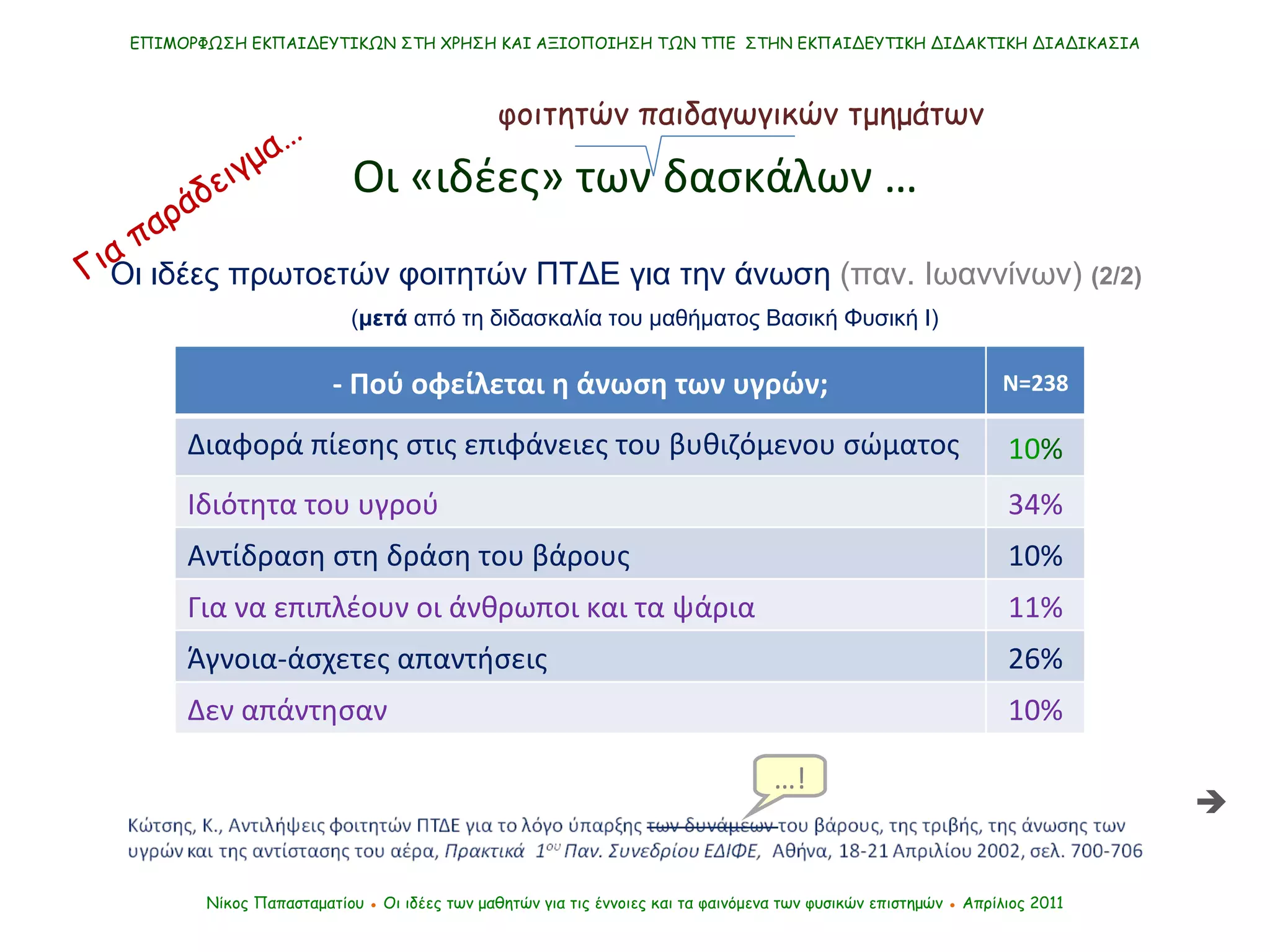 Νίκος Παπασταματίου  ●  Οι ιδέες των μαθητών   για τις έννοιες και τα φαινόμενα των φυσικών επιστημών  ●  Απρίλιος 2011 ΕΠΙΜΟΡΦΩΣΗ ΕΚΠΑΙΔΕΥΤΙΚΩΝ ΣΤΗ ΧΡΗΣΗ ΚΑΙ ΑΞΙΟΠΟΙΗΣΗ ΤΩΝ ΤΠΕ  ΣΤΗΝ ΕΚΠΑΙΔΕΥΤΙΚΗ ΔΙΔΑΚΤΙΚΗ ΔΙΑΔΙΚΑΣΙΑ Οι «ιδέες» των δασκάλων … ( μετά  από τη διδασκαλία του μαθήματος Βασική Φυσική Ι) φοιτητών παιδαγωγικών τμημάτων Για παράδειγμα…  Οι ιδέες πρωτοετών φοιτητών ΠΤΔΕ για την άνωση  (παν. Ιωαννίνων)  (2/2)   … ! - Πού οφείλεται η άνωση των υγρών; Ν=238 Διαφορά πίεσης στις επιφάνειες του βυθιζόμενου σώματος 10 % Ιδιότητα του υγρού 34% Αντίδραση στη δράση του βάρους 10% Για να επιπλέουν οι άνθρωποι και τα ψάρια 11% Άγνοια-άσχετες απαντήσεις 26% Δεν απάντησαν 10% 