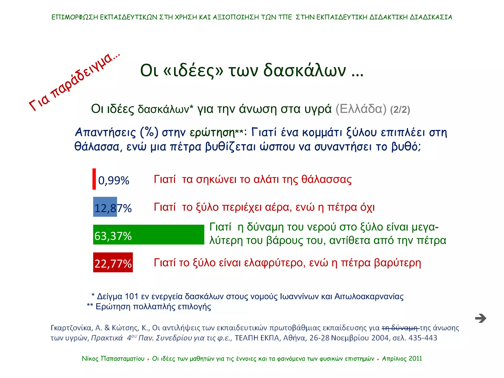 Νίκος Παπασταματίου  ●  Οι ιδέες των μαθητών   για τις έννοιες και τα φαινόμενα των φυσικών επιστημών  ●  Απρίλιος 2011 ΕΠΙΜΟΡΦΩΣΗ ΕΚΠΑΙΔΕΥΤΙΚΩΝ ΣΤΗ ΧΡΗΣΗ ΚΑΙ ΑΞΙΟΠΟΙΗΣΗ ΤΩΝ ΤΠΕ  ΣΤΗΝ ΕΚΠΑΙΔΕΥΤΙΚΗ ΔΙΔΑΚΤΙΚΗ ΔΙΑΔΙΚΑΣΙΑ Οι «ιδέες» των δασκάλων … Για παράδειγμα… Οι ιδέες  δασκάλων*  για την άνωση στα υγρά  (Ελλάδα)  (2/2)   Απαντήσεις (%) στην  ερώτηση ** : Γιατί ένα κομμάτι ξύλου επιπλέει στη θάλασσα, ενώ μια πέτρα βυθίζεται ώσπου να συναντήσει το βυθό;  * Δείγμα 101 εν ενεργεία δασκάλων στους νομούς Ιωαννίνων και Αιτωλοακαρνανίας ** Ερώτηση πολλαπλής επιλογής 22,77% 63,37% 12,87% 0,99% Γιατί  τα σηκώνει το αλάτι της θάλασσας Γιατί  το ξύλο περιέχει αέρα, ενώ η πέτρα όχι Γιατί  η δύναμη του νερού στο ξύλο είναι μεγα- λύτερη του βάρους του, αντίθετα από την πέτρα Γιατί το ξύλο είναι ελαφρύτερο, ενώ η πέτρα βαρύτερη 