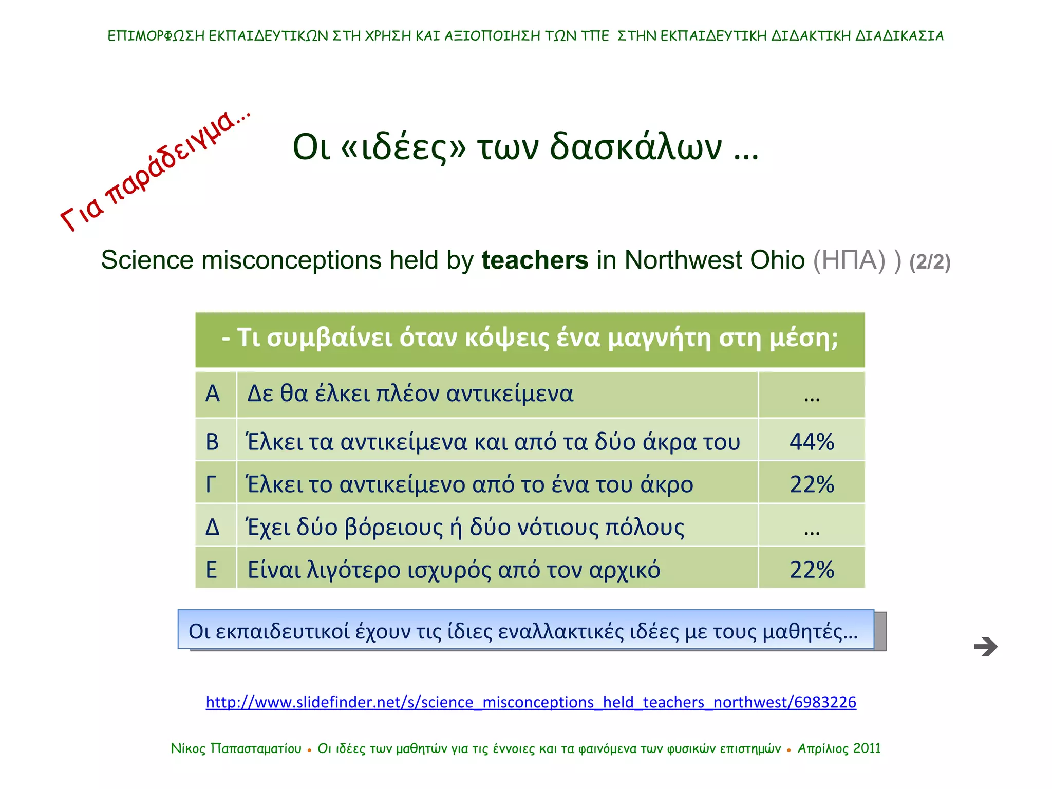 ΕΠΙΜΟΡΦΩΣΗ ΕΚΠΑΙΔΕΥΤΙΚΩΝ ΣΤΗ ΧΡΗΣΗ ΚΑΙ ΑΞΙΟΠΟΙΗΣΗ ΤΩΝ ΤΠΕ  ΣΤΗΝ ΕΚΠΑΙΔΕΥΤΙΚΗ ΔΙΔΑΚΤΙΚΗ ΔΙΑΔΙΚΑΣΙΑ Οι «ιδέες» των δασκάλων … Science misconceptions held by  teachers  in Northwest Ohio   (ΗΠΑ) )   (2/2) http://www.slidefinder.net/s/science_misconceptions_held_teachers_northwest/6983226 Νίκος Παπασταματίου  ●  Οι ιδέες των μαθητών   για τις έννοιες και τα φαινόμενα των φυσικών επιστημών  ●  Απρίλιος 2011 Οι εκπαιδευτικοί έχουν τις ίδιες εναλλακτικές ιδέες με τους μαθητές…   Για παράδειγμα… - Τι συμβαίνει όταν κόψεις ένα μαγνήτη στη μέση; Α Δε θα έλκει πλέον αντικείμενα … Β Έλκει τα αντικείμενα και από τα δύο άκρα του  44% Γ Έλκει το αντικείμενο από το ένα του άκρο  22% Δ Έχει δύο βόρειους ή δύο νότιους πόλους … Ε Είναι λιγότερο ισχυρός από τον αρχικό 22% 