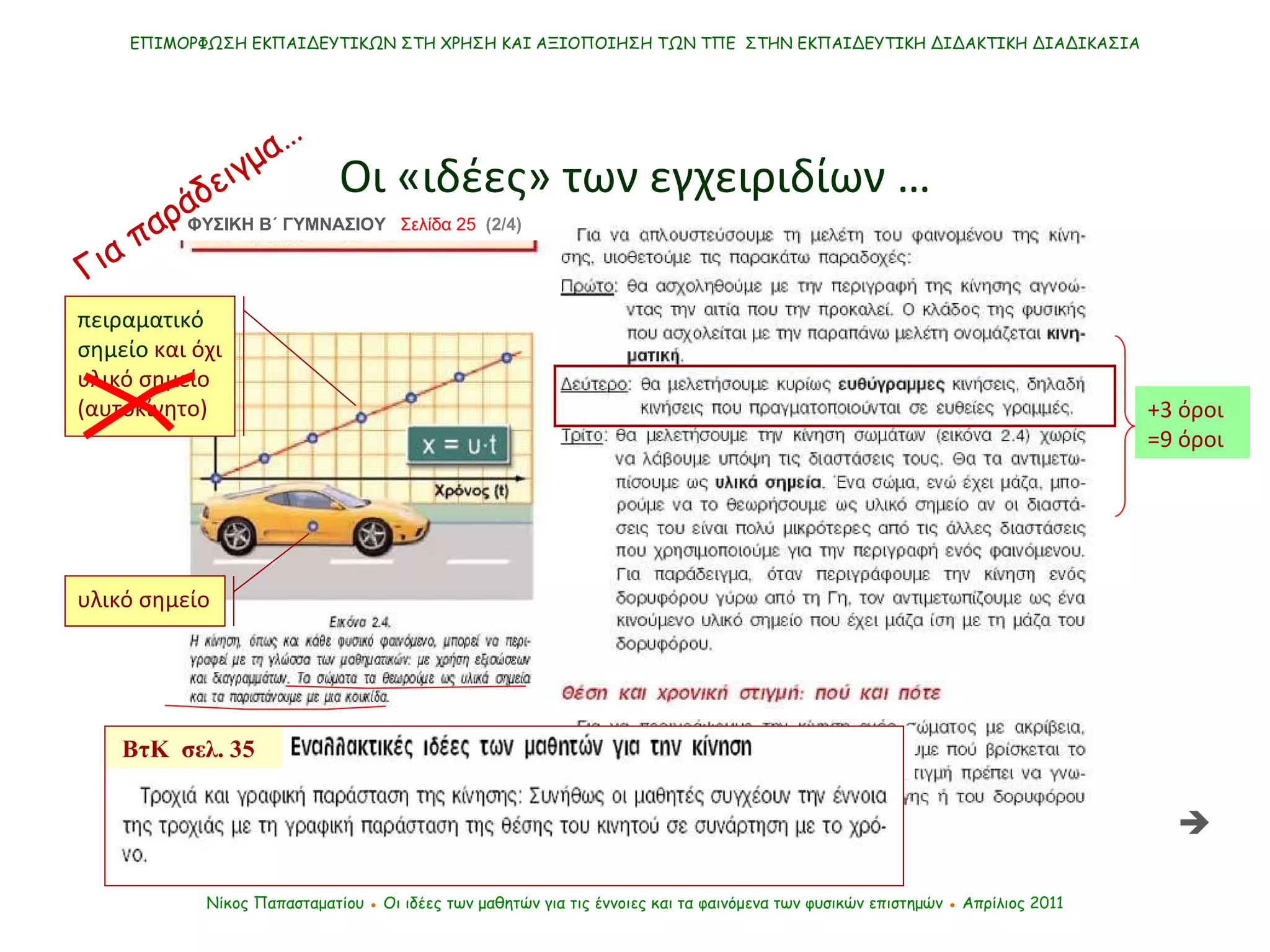 ΕΠΙΜΟΡΦΩΣΗ ΕΚΠΑΙΔΕΥΤΙΚΩΝ ΣΤΗ ΧΡΗΣΗ ΚΑΙ ΑΞΙΟΠΟΙΗΣΗ ΤΩΝ ΤΠΕ  ΣΤΗΝ ΕΚΠΑΙΔΕΥΤΙΚΗ ΔΙΔΑΚΤΙΚΗ ΔΙΑΔΙΚΑΣΙΑ Οι «ιδέες» των εγχειριδίων … Νίκος Παπασταματίου  ●  Οι ιδέες των μαθητών   για τις έννοιες και τα φαινόμενα των φυσικών επιστημών  ●  Απρίλιος 2011 +3  όροι =9 όροι υλικό σημείο πειραματικό σημείο  και όχι υλικό σημείο (αυτοκίνητο) ΦΥΣΙΚΗ Β΄ ΓΥΜΝΑΣΙΟΥ  Σελίδα 25  (2/4)  Για παράδειγμα… ΒτΚ  σελ. 35 