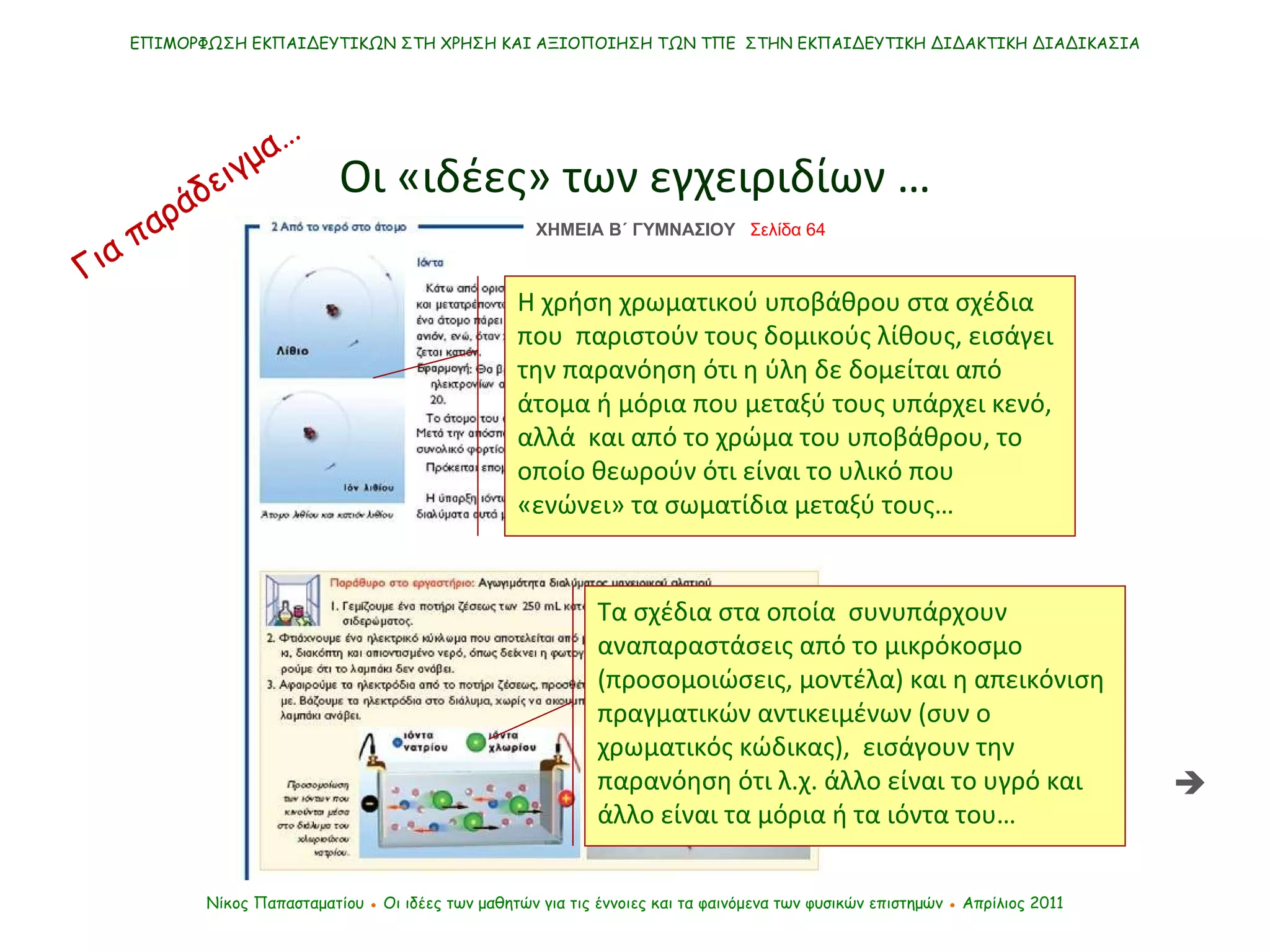 Οι «ιδέες» των εγχειριδίων … Νίκος Παπασταματίου  ●  Οι ιδέες των μαθητών   για τις έννοιες και τα φαινόμενα των φυσικών επιστημών  ●  Απρίλιος 2011 ΕΠΙΜΟΡΦΩΣΗ ΕΚΠΑΙΔΕΥΤΙΚΩΝ ΣΤΗ ΧΡΗΣΗ ΚΑΙ ΑΞΙΟΠΟΙΗΣΗ ΤΩΝ ΤΠΕ  ΣΤΗΝ ΕΚΠΑΙΔΕΥΤΙΚΗ ΔΙΔΑΚΤΙΚΗ ΔΙΑΔΙΚΑΣΙΑ ΧΗΜΕΙΑ Β΄ ΓΥΜΝΑΣΙΟΥ  Σελίδα 64 Η χρήση χρωματικού υποβάθρου στα σχέδια που  παριστούν τους δομικούς λίθους, εισάγει την παρανόηση ότι η ύλη δε δομείται από άτομα ή μόρια που μεταξύ τους υπάρχει κενό, αλλά  και από το χρώμα του υποβάθρου, το οποίο θεωρούν ότι είναι το υλικό που «ενώνει» τα σωματίδια μεταξύ τους… Τα σχέδια στα οποία  συνυπάρχουν αναπαραστάσεις από το μικρόκοσμο (προσομοιώσεις, μοντέλα) και η απεικόνιση πραγματικών αντικειμένων (συν ο χρωματικός κώδικας),  εισάγουν την παρανόηση ότι λ.χ. άλλο είναι το υγρό και άλλο είναι τα μόρια ή τα ιόντα του…  Για παράδειγμα… 