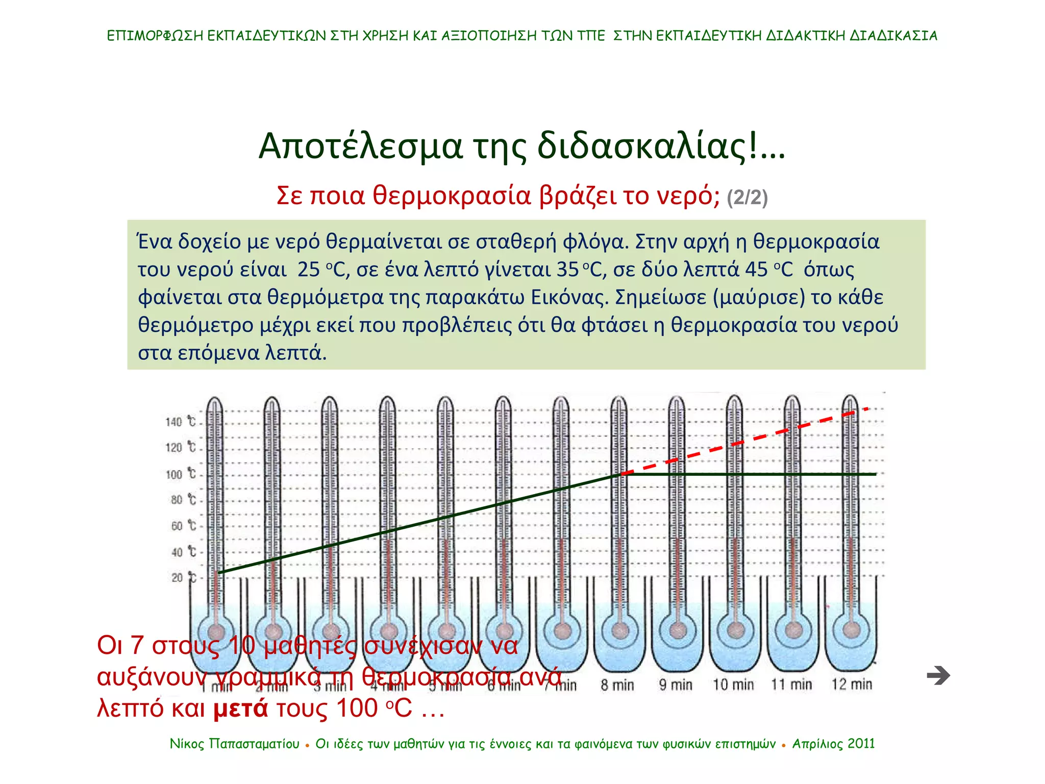 Ένα δοχείο με νερό θερμαίνεται σε σταθερή φλόγα. Στην αρχή η θερμοκρασία του νερού είναι  25  ο C , σε ένα λεπτό γίνεται 35  ο C , σε δύο λεπτά 45  ο C   όπως φαίνεται στα θερμόμετρα της παρακάτω Εικόνας. Σημείωσε (μαύρισε) το κάθε θερμόμετρο μέχρι εκεί που προβλέπεις ότι θα φτάσει η θερμοκρασία του νερού στα επόμενα λεπτά. ΕΠΙΜΟΡΦΩΣΗ ΕΚΠΑΙΔΕΥΤΙΚΩΝ ΣΤΗ ΧΡΗΣΗ ΚΑΙ ΑΞΙΟΠΟΙΗΣΗ ΤΩΝ ΤΠΕ  ΣΤΗΝ ΕΚΠΑΙΔΕΥΤΙΚΗ ΔΙΔΑΚΤΙΚΗ ΔΙΑΔΙΚΑΣΙΑ Νίκος Παπασταματίου  ●  Οι ιδέες των μαθητών   για τις έννοιες και τα φαινόμενα των φυσικών επιστημών  ●  Απρίλιος 2011 Αποτέλεσμα της διδασκαλίας !…  Σε ποια θερμοκρασία βράζει το νερό;  (2/2) Οι 7 στους 10 μαθητές συνέχισαν να αυξάνουν γραμμικά τη θερμοκρασία ανά λεπτό και  μετά  τους 100   ο C …   