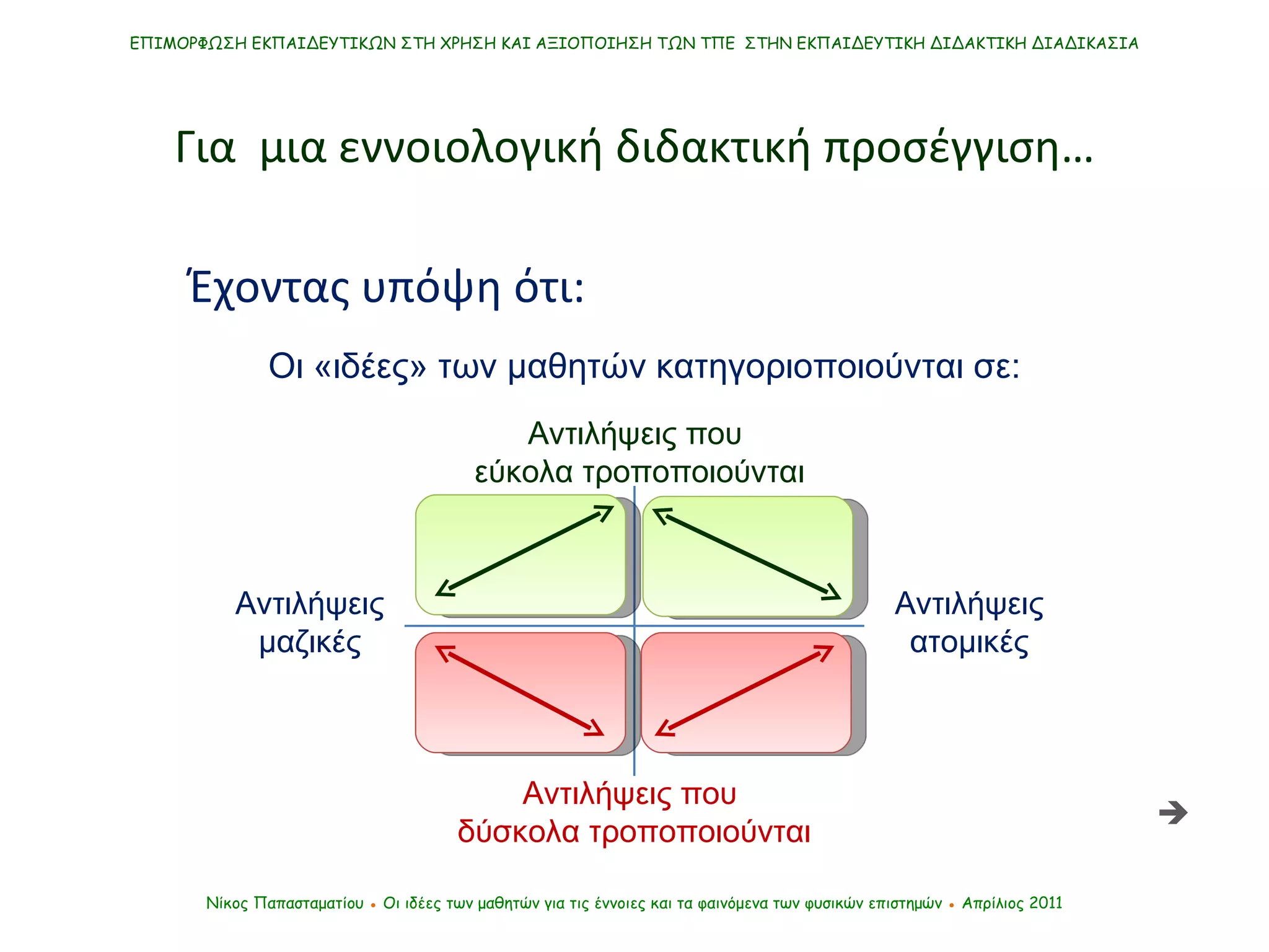 ΕΠΙΜΟΡΦΩΣΗ ΕΚΠΑΙΔΕΥΤΙΚΩΝ ΣΤΗ ΧΡΗΣΗ ΚΑΙ ΑΞΙΟΠΟΙΗΣΗ ΤΩΝ ΤΠΕ  ΣΤΗΝ ΕΚΠΑΙΔΕΥΤΙΚΗ ΔΙΔΑΚΤΙΚΗ ΔΙΑΔΙΚΑΣΙΑ Νίκος Παπασταματίου  ●  Οι ιδέες των μαθητών   για τις έννοιες και τα φαινόμενα των φυσικών επιστημών  ●  Απρίλιος 2011 Για  μια εννοιολογική διδακτική προσέγγιση… Έχοντας υπόψη ότι:  Οι «ιδέες» των μαθητών κατηγοριοποιούνται σε: Αντιλήψεις που  εύκολα τροποποιούνται Αντιλήψεις που  δύσκολα τροποποιούνται Αντιλήψεις μαζικές Αντιλήψεις ατομικές 