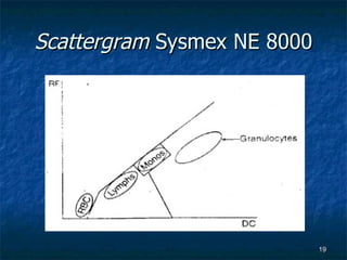 Scattergram  Sysmex NE 8000 