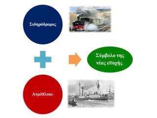 Σιδηρόδρομος 
Ατμόπλοιο: 
Σύμβολο της 
νέας εποχής. 
 