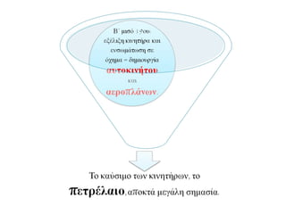 Β΄ μισό 19ου: 
εξέλιξη κινητήρα 
και ενσωμάτωση σε 
όχημα = δημιουργία 
αυτοκινήτου 
και 
αεροπλάνων. 
Το καύσιμο των κινητήρων, το 
πετρέλαιο, αποκτά μεγάλη 
σημασία. 
 