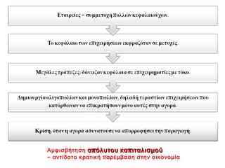 Εταιρείες = συμμετοχή πολλών κεφαλαιούχων. 
Το κεφάλαιο των επιχειρήσεων εκφραζόταν σε μετοχές. 
Μεγάλες τράπεζες: δάνειζαν κεφάλαια σε επιχειρηματίες με τόκο. 
Δημιουργία ολιγοπωλίων και μονοπωλίων, δηλαδή τεραστίων επιχειρήσεων 
που κατόρθωναν να επικρατήσουν μόνο αυτές στην αγορά. 
Κρίση: όταν η αγορά αδυνατούσε να απορροφήσει την παραγωγή. 
Αμφισβήτηση απόλυτου καπιταλισμού 
= αντίδοτο κρατική παρέμβαση στην οικονομία 
 