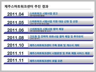 제주스마트워크센터 추진 경과

        스마트워크 시범사업 공고
        (한국정보화진흥원)


        스마트워크 시범사업 지원 대상 신청 및 선정
        (JDC 및 KTDS 컨소시엄)


        스마트워크 시범사업 협약 체결
        (한국정보화진흥원 및 JDC)


        고도화 및 전략적 파트너쉽 협약 체결 및 투자유치
        (JDC 및 KT)



        제주스마트워크센터 구축 완료 및 개소식 개최


        제주스마트워크센터 시범운영 및 무료 체험 서비스 제공


        제주스마트워크센터 포털 오픈
 