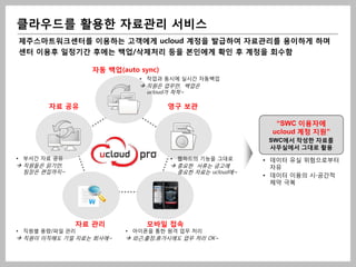 클라우드를 활용한 자료관리 서비스
제주스마트워크센터를 이용하는 고객에게 ucloud 계정을 발급하여 자료관리를 용이하게 하며
센터 이용후 일정기간 후에는 백업/삭제처리 등을 본인에게 확인 후 계정을 회수함

                 자동 백업(auto sync)
                            • 작업과 동시에 실시간 자동백업
                             직원은 업무만, 백업은
                              ucloud가 척척~

       자료 공유                        영구 보관

                                                           “SWC 이용자에
                                                          ucloud 계정 지원”
                                                          SWC에서 작성한 자료를
                                                          사무실에서 그대로 활용
• 부서간 자료 공유                         • 웹하드의 기능을 그대로       • 데이터 유실 위험으로부터
 직원들은 읽기만,                          중요한 서류는 금고에          자유
  팀장은 편집까지~                           중요한 자료는 ucloud에~
                                                         • 데이터 이용의 시∙공간적
                                                           제약 극복




              자료 관리           모바일 접속
• 직원별 용량/파일 관리           • 아이폰을 통한 원격 업무 처리
 직원이 이직해도 기밀 자료는 회사에~    외근,출장,휴가시에도 업무 처리 OK~
 