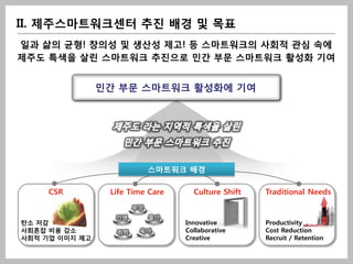 II. 제주스마트워크센터 추진 배경 및 목표
일과 삶의 균형! 창의성 및 생산성 제고! 등 스마트워크의 사회적 관심 속에
제주도 특색을 살린 스마트워크 추진으로 민간 부문 스마트워크 활성화 기여


                민간 부문 스마트워크 활성화에 기여




                          스마트워크 배경

     CSR         Life Time Care     Culture Shift   Traditional Needs


탄소 저감                             Innovative        Productivity
사회혼잡 비용 감소                        Collaborative     Cost Reduction
사회적 기업 이미지 제고                     Creative          Recruit / Retention
 