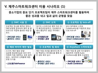 V. 제주스마트워크센터 이용 시나리오 (1)
  중소기업의 중요 단기 프로젝트팀이 제주 스마트워크센터를 활용하여
         좋은 성과를 내고 일과 삶의 균형을 찾음

     ① SWC 사용 전           ② SWC 도착          ③ 프로젝트 팀 kick-off
프로젝트 장소를 제주로 정하고      입구의 스크린으로 예약 자리 위    본사 임직원과 스마트
SWC포탈에 접속하여 예약 및 클    치 확인(4인실)하고, 인포메이션   Collaboration을 이용하여 화상
라우드로 작업에 필요한 파일 업     에서 출입카드 발급, 아이패드     으로 kick-off
로드                    임대

• SWC포털 서비스           • 디지털광고판             •SWC포털 서비스
• 클라우드 서비스            • 아이패드 임대            •Smart Collaboration 서비스



⑥ 해외 바이어 제안 발표          ⑤ 프로젝트 팀 회의        ④ Anywhere 스마트워크
드디어, 제안 발표 당일!        제안 작업 초안을 클라우드에 자    제안 작업 중 급한 의사결정이
실감형 화상회의실로 외국 바이      동 백업하고 아이패드를 통해 초    필요하여 사장께 Audio
어에게 직접 대면하는 듯한 원격     안 검토 회의 실시           Conference를 통해 긴급회의
회의… 바이어의 신제품에 대한
반응 뜨거움.
                      • 클라우드 서비스           • SWC포털 서비스
• (고도화)TelePresence   • 아이패드 임대 서비스        • Audio Conference
 