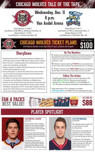 CHICAGO WOLVES TALE OF THE TAPE
Wednesday, Dec. 11
6 p.m.
Van Andel Arena
Team Record: 17-4-1-1
Last Game: 3-1 Win vs. Rochester (Dec. 7)
Season Series: 2-1-0-0
Last Meeting: 2-1 Road Win (Nov. 23)

Team Record: 11-10-0-2
Last Game: 5-4 W (SO) vs. Oklahoma City (Dec. 8)
Season Series: 1-2-0-0
Last Meeting: 1-2 Home Loss (Nov. 23)

Storylines
•	 Tonight marks the fourth of 10 meetings between the Wolves and
	 Griffins this season and their 108th all-time regular-season matchup.
•	 Nine of the last 11 contests between the clubs dating back to last
season were decided by a single tally.
• 	Beginning tonight, the Wolves will play three games in four days, all
of which will be played on the road.
• 	Seven of Chicago’s 11 victories this season have come on enemy
ice and its .667 road winning percentage is the fourth-best in the
Western Conference (7-3-0-2).
•	 The Wolves earned their first shootout win in three tries Sunday, a
5-4 decision over the Oklahoma City Barons at Allstate Arena.
•	 Sunday’s victory marked the first time this season Chicago has come
back to win a game when trailing after 40 minutes of play (1-8-0-0);
the Wolves have posted a 4-47-5-1 record when heading to the third
period with a deficit dating back to the start of 2011-12  with three of
the four wins coming in shootouts.

By The Numbers

4 - Number of one-goal games the Wolves and Griffins played inside
Van Andel Arena last season; Chicago was on the losing end three
of those four contests, but two of those defeats were decided in
overtime (1-1-2-0).

	

12 - Number of points right wing TY RATTIE has accumulated over

	

3 - Number of assists center COREY LOCKE dished out on Sunday, a

his last 14 tilts, which includes a two-goal performance on Sunday.
season-high and his first three-assist night since Dec. 26, 2010.

Follow The Action

Tonight’s game begins at 6 p.m. and can be seen on The
U-Too (WCIU-DT 26.2). U-Too also can be found on
	 XFinity’s Chs. 248 and 360, RCN’s Ch. 35 and WOW’s Ch.
170. The game can also be streamed on www.ahllive.com.
Those away from a TV or computer can follow
@Chicago_Wolves on Twitter for live in-game play-by-play.

PLAYER SPOTLIGHT
#22 DMITRIJ JASKIN

#34 PETR MRAZEK

Dmitrij Jaskin enters tonight’s
game on a two-game scoreless
streak. He has not been held
without a point in three straight
games this year.

Petr Mrazek enters tonight’s tilt
on a personal nine-game
winning streak.

Left wing

The 20-year-old rookie forward
has posted 5 goals and 9 points
in 12 games since returning from
injury on Nov. 7.
The Russian-born Czech
Republic native played on the
same national team as Griffins
netminder Petr Mrazek at the
2012 World Junior Championships

Goaltender

The 23-year-old netminder has
appeared in six of the Griffins
last seven games, including a
2-1 win over Chicago on Nov. 23.
The Ostrava, Czech Republic,
native has accrued a 1.56 goalsagainst average and .946 save
percentage during his ninegame winning streak.

 