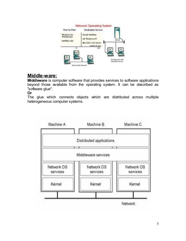 Distributed Operating System,Network OS and Middle-ware.??