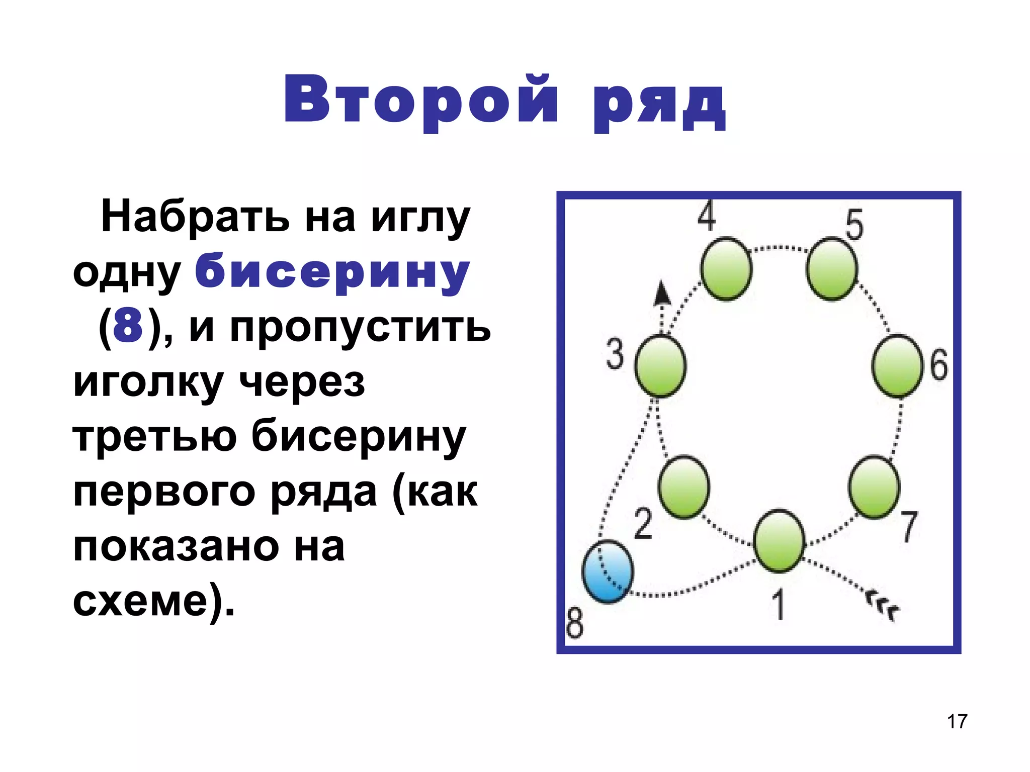 Второй ряд
 Набрать на иглу
одну бисерину
 (8), и пропустить
иголку через
третью бисерину
первого ряда (как
показано на
схеме).

                     17
 