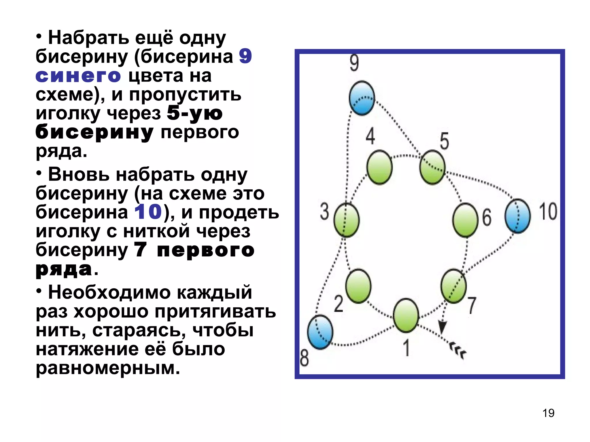 • Набрать ещё одну
бисерину (бисерина 9
синего цвета на
схеме), и пропустить
иголку через 5-ую
бисерину первого
ряда.
• Вновь набрать одну
бисерину (на схеме это
бисерина 10), и продеть
иголку с ниткой через
бисерину 7 первого
ряда.
• Необходимо каждый
раз хорошо притягивать
нить, стараясь, чтобы
натяжение её было
равномерным.

                          19
 