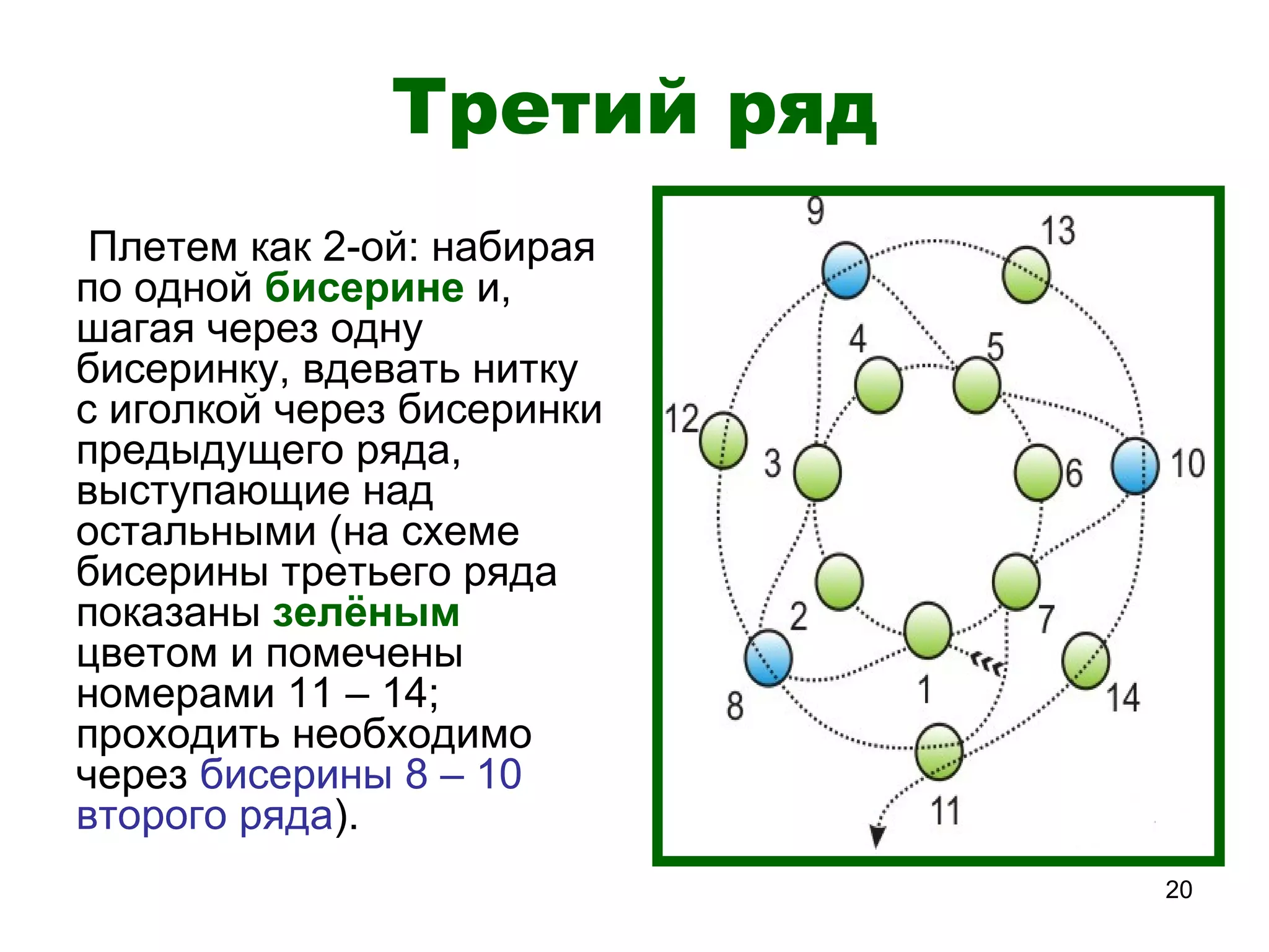 Третий ряд
 Плетем как 2-ой: набирая
по одной бисерине и,
шагая через одну
бисеринку, вдевать нитку
с иголкой через бисеринки
предыдущего ряда,
выступающие над
остальными (на схеме
бисерины третьего ряда
показаны зелёным
цветом и помечены
номерами 11 – 14;
проходить необходимо
через бисерины 8 – 10
второго ряда).
                            20
 