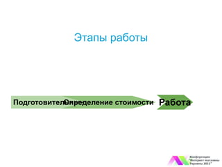 Этапы работы




Подготовительный
            Определение стоимости   Работа
 